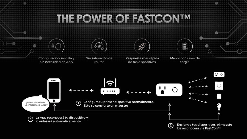 FastCon